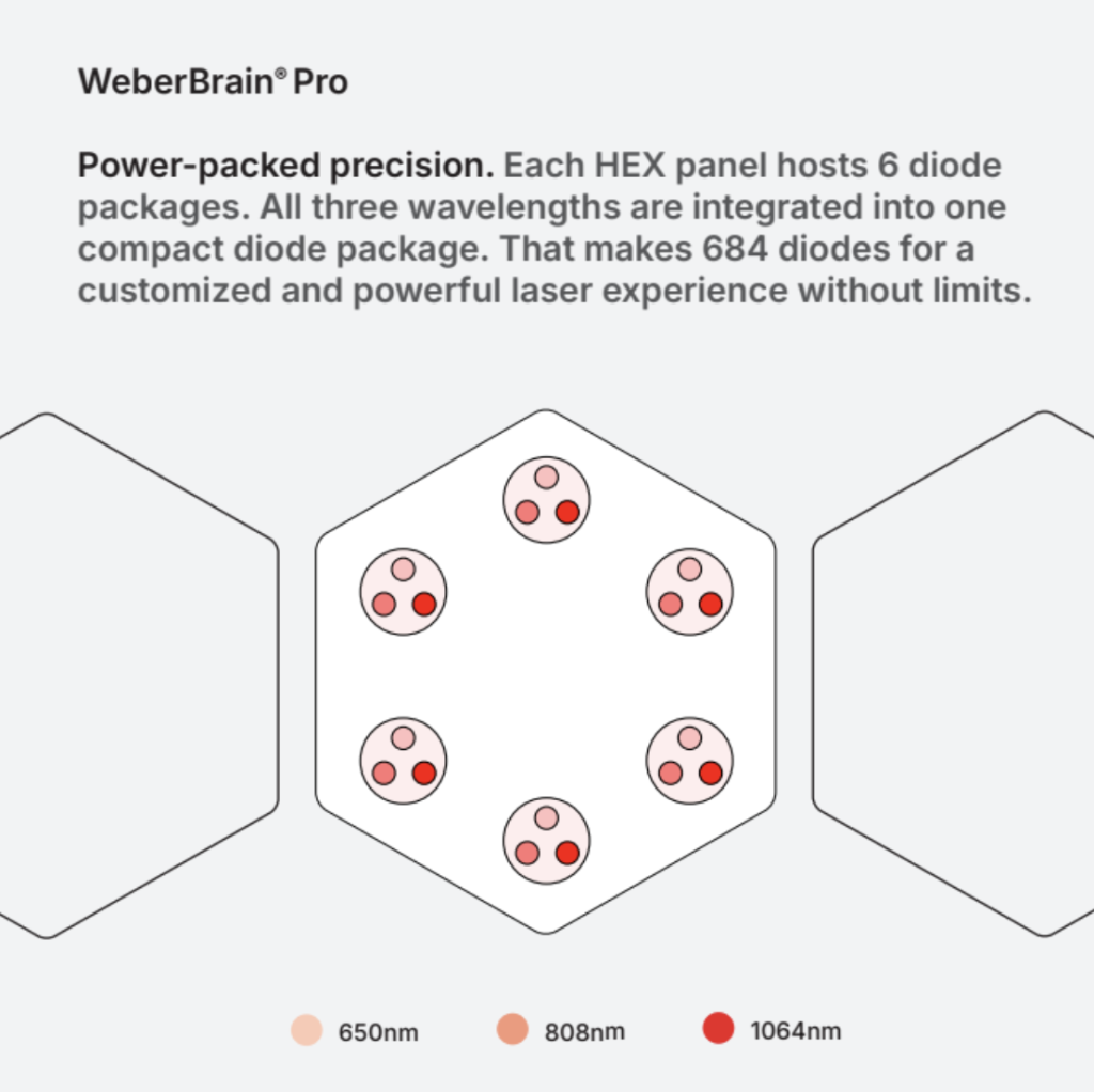 Power Packed Precision